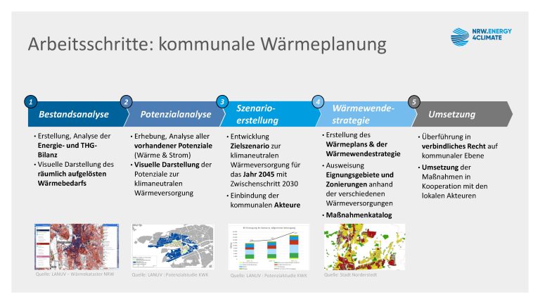 Kommunale Wärmeplanung - Robin Korte